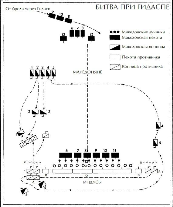 Александр Македонский. Царь четырех сторон света