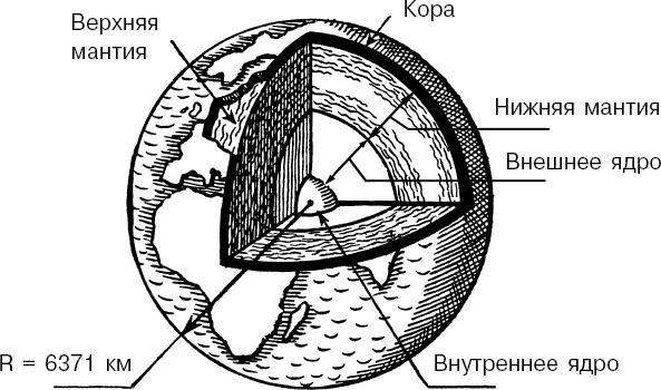 Увлекательная география