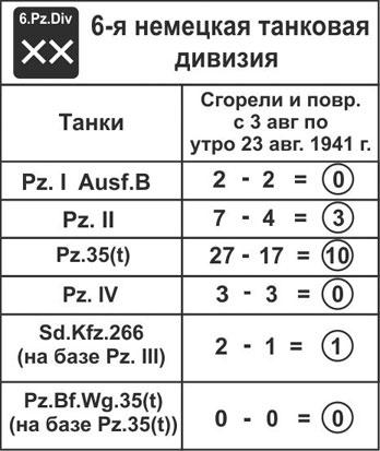 Зиновий Колобанов. Время танковых засад