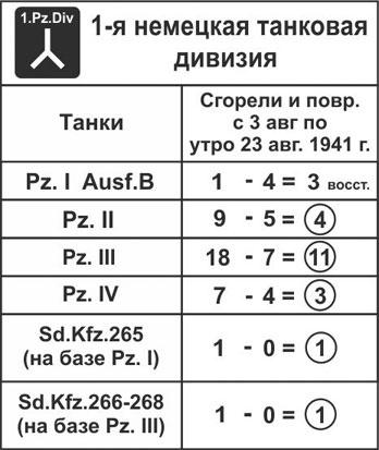 Зиновий Колобанов. Время танковых засад