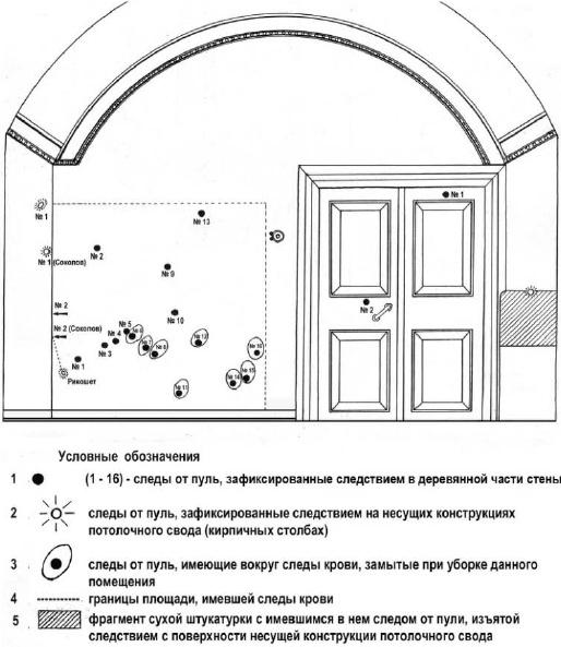 Вопросительные знаки в "Царском деле"