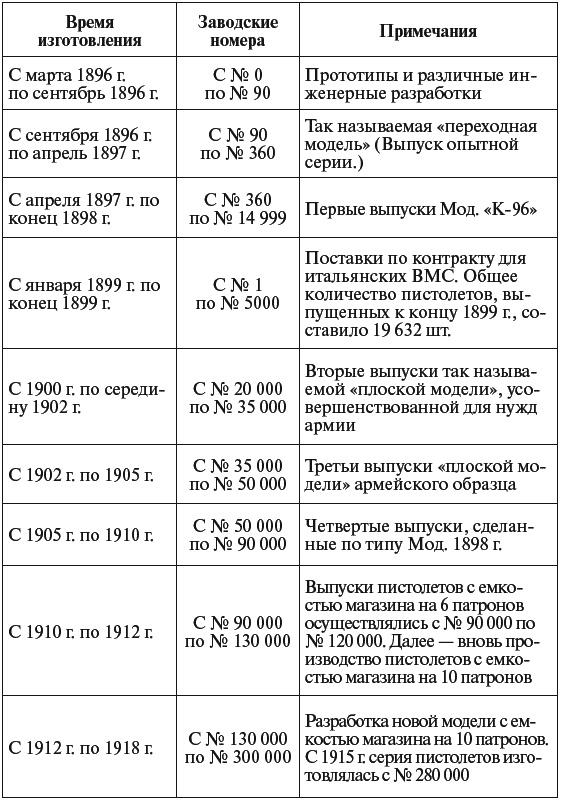 Цареубийца. Маузер Ермакова