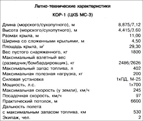 Неизвестный Бериев. Гений морской авиации