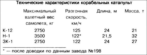 Неизвестный Бериев. Гений морской авиации