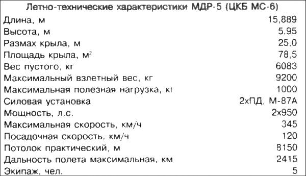 Неизвестный Бериев. Гений морской авиации