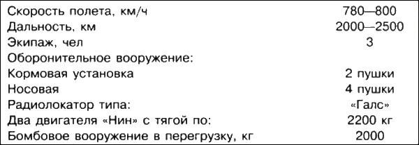 Неизвестный Бериев. Гений морской авиации