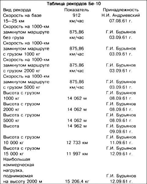 Неизвестный Бериев. Гений морской авиации