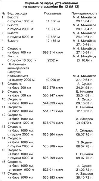 Неизвестный Бериев. Гений морской авиации