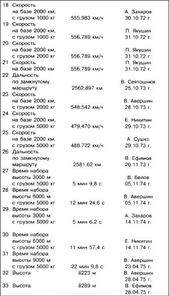 Неизвестный Бериев. Гений морской авиации