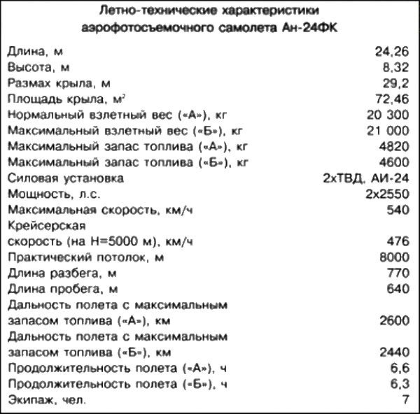 Неизвестный Бериев. Гений морской авиации