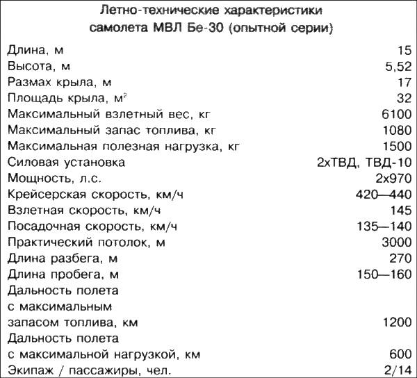 Неизвестный Бериев. Гений морской авиации