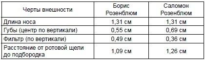 Сидней Рейли. Подлинная история «короля шпионов»