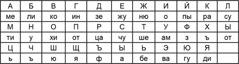 Криптология и секретная связь. Сделано в СССР