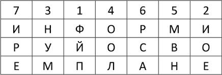 Криптология и секретная связь. Сделано в СССР