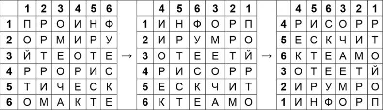 Криптология и секретная связь. Сделано в СССР