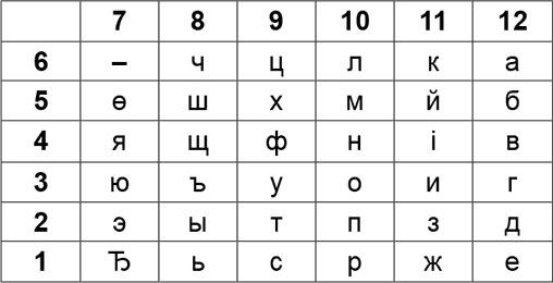 Криптология и секретная связь. Сделано в СССР