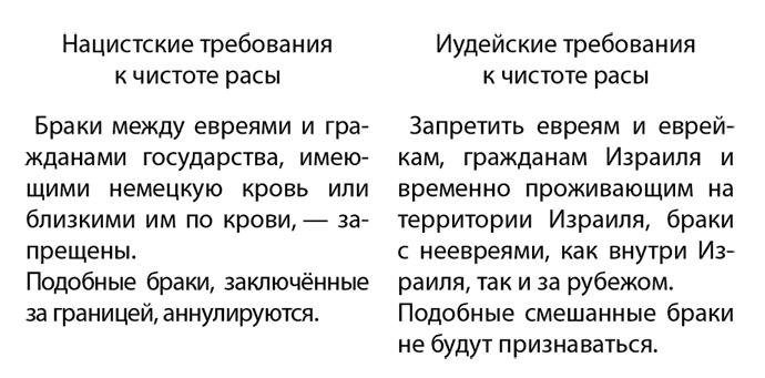 "Черта оседлости" и русская революция