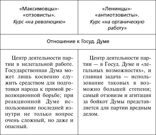 История большевиков в документах царской охранки