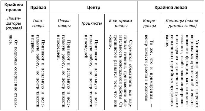 История большевиков в документах царской охранки