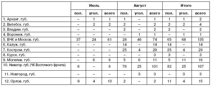 Хроника красного террора ВЧК. Карающий меч революции