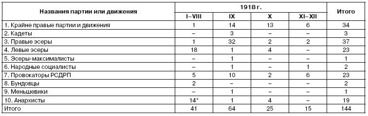 Хроника красного террора ВЧК. Карающий меч революции