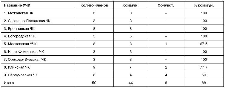 Хроника красного террора ВЧК. Карающий меч революции