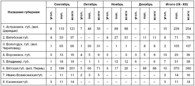 Хроника красного террора ВЧК. Карающий меч революции