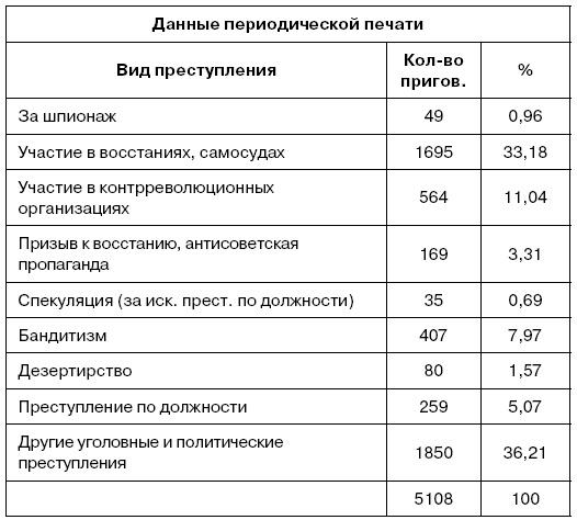 Хроника красного террора ВЧК. Карающий меч революции