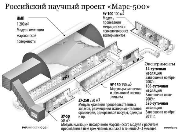 Тайны космонавтики