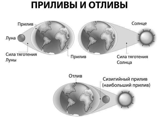 Тайны космонавтики