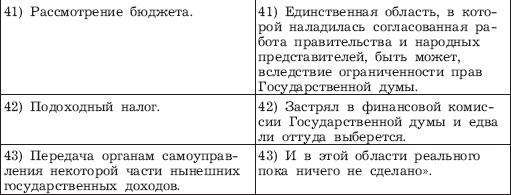 Великий Столыпин. "Не великие потрясения, а Великая Россия"