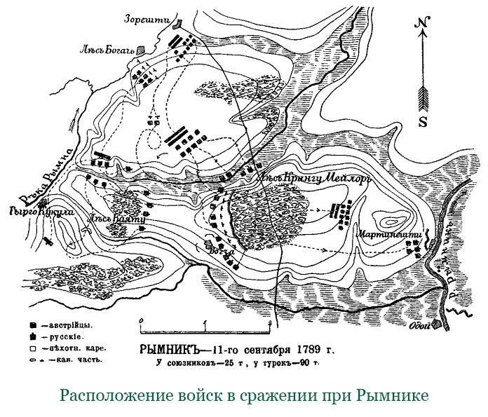 Наука побеждать