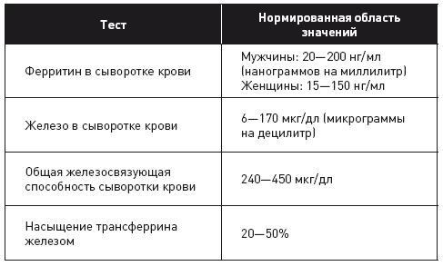 Клетка "на диете". Научное открытие о влиянии жиров на мышление, физическую активность и обмен веществ