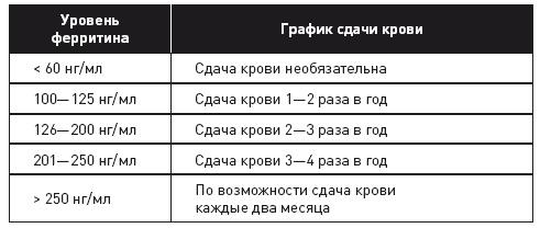 Клетка "на диете". Научное открытие о влиянии жиров на мышление, физическую активность и обмен веществ