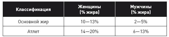 Клетка "на диете". Научное открытие о влиянии жиров на мышление, физическую активность и обмен веществ