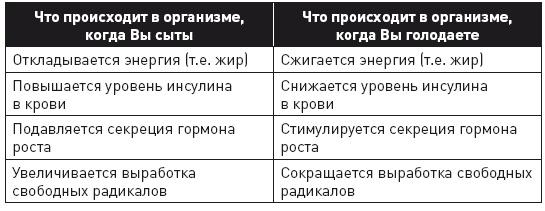 Клетка "на диете". Научное открытие о влиянии жиров на мышление, физическую активность и обмен веществ