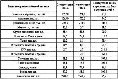 Крым 1944. Весна освобождения