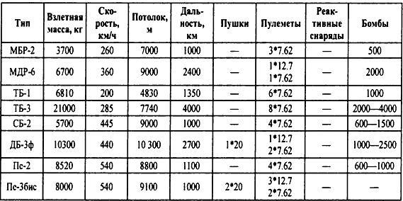 Крым 1944. Весна освобождения