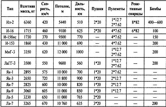 Крым 1944. Весна освобождения