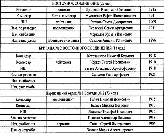 Крым 1944. Весна освобождения