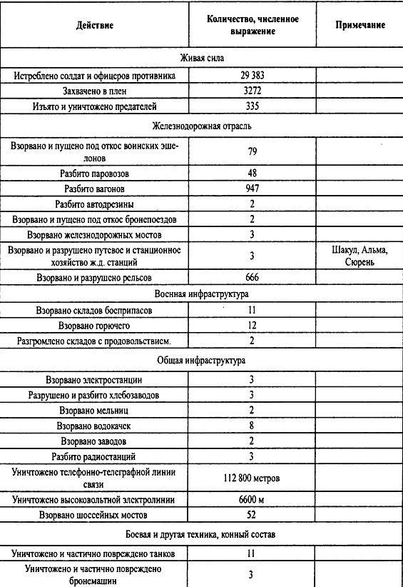 Крым 1944. Весна освобождения