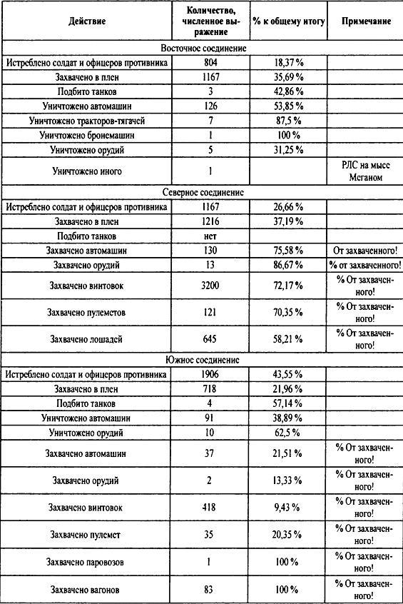 Крым 1944. Весна освобождения