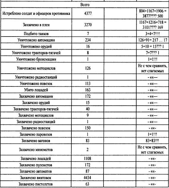 Крым 1944. Весна освобождения