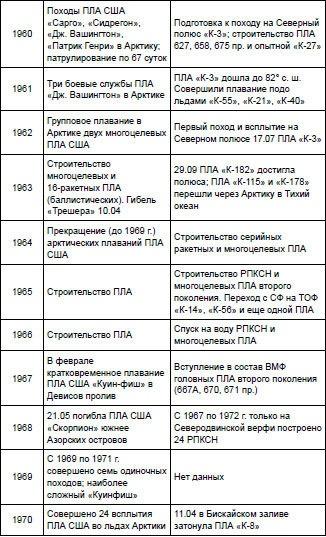 Первая советская атомная подлодка. История создания