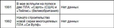 Первая советская атомная подлодка. История создания