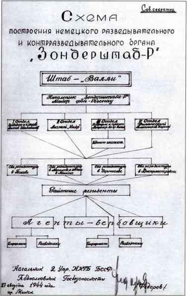 Первая Русская национальная армия против СССР. Война и политика