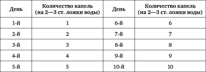 Природные целители от 1000 болезней