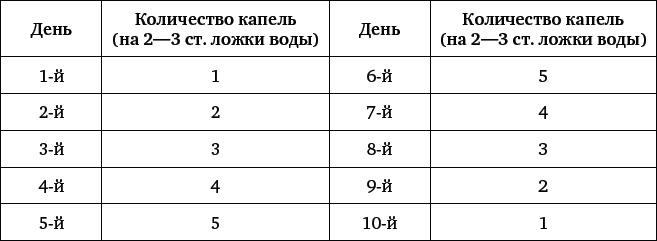 Природные целители от 1000 болезней