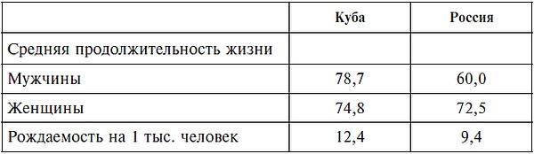 Карибский кризис. 50 лет спустя