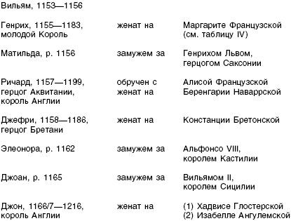 Династия Плантагенетов. Генрих II. Величайший монарх эпохи Крестовых походов